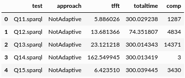 Metrics Data Example