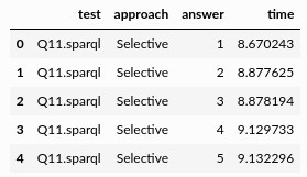 Traces Data Example