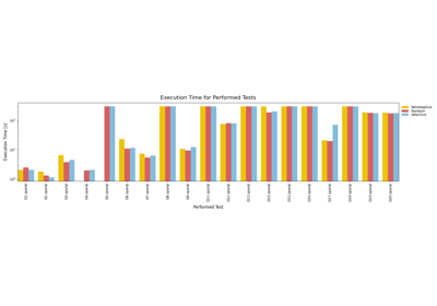 Visualizing Execution Time of SPARQL Query Engines