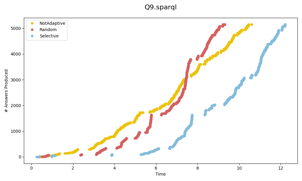 Q9.sparql