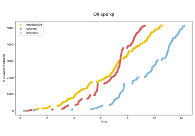 Visualizing Answer Traces of Continuous SPARQL Query Engines