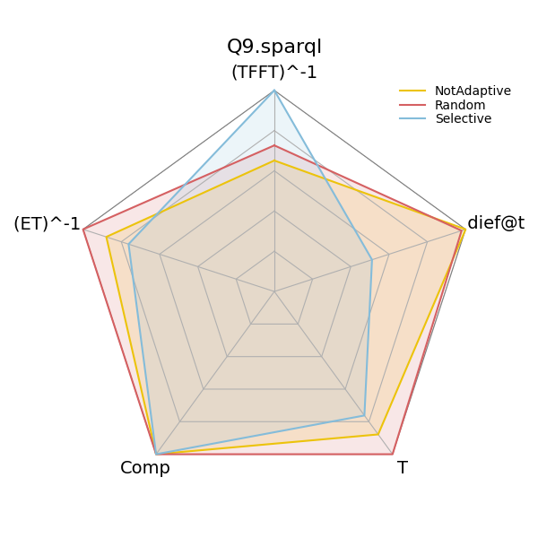 Q9.sparql