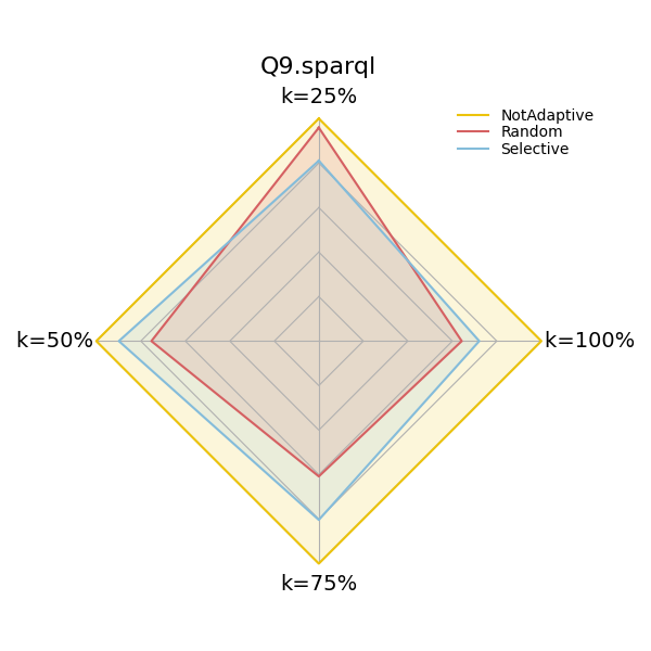 Q9.sparql